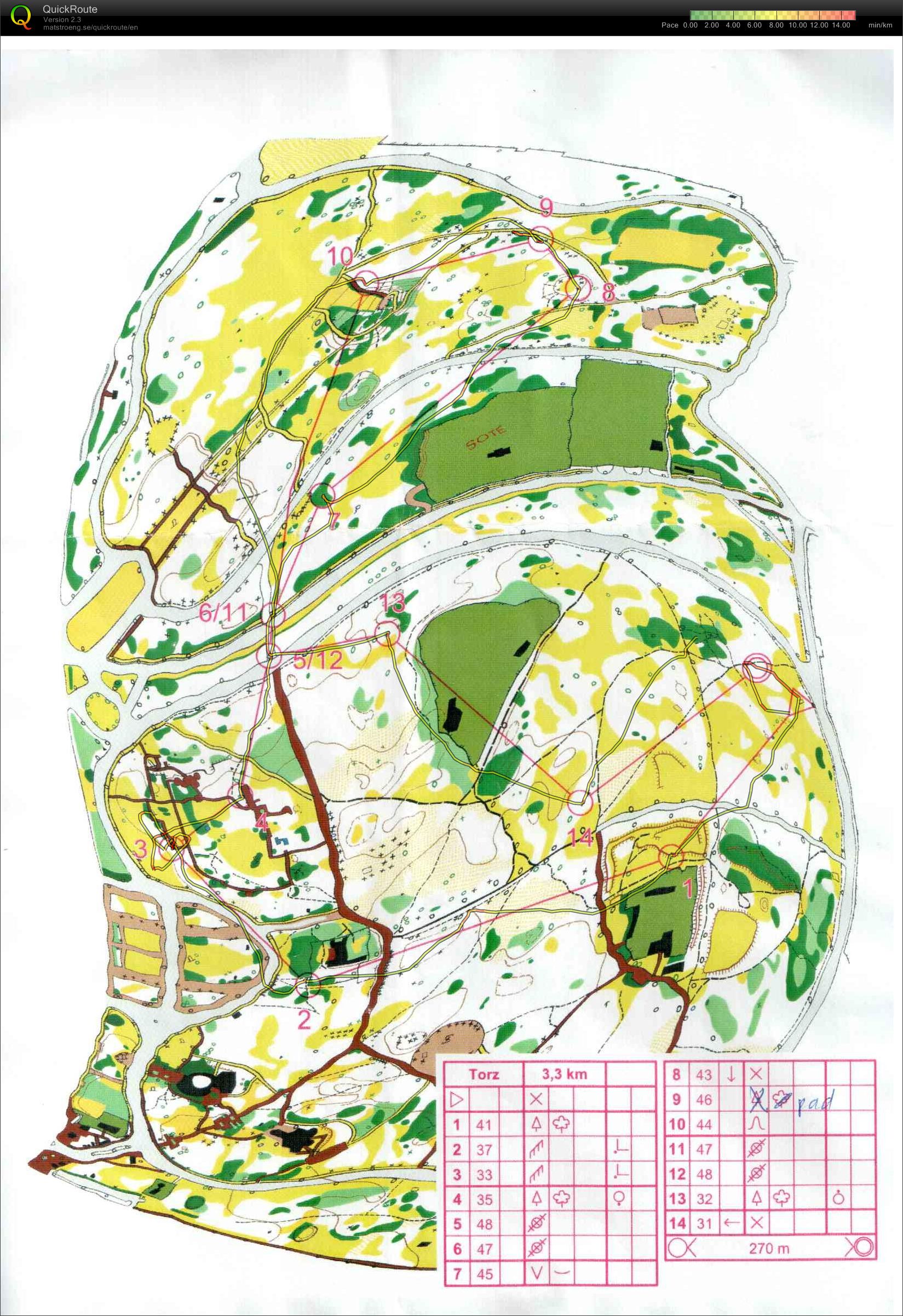 Kőbánya sprint bajnoksága - torz pálya (14/09/2011)