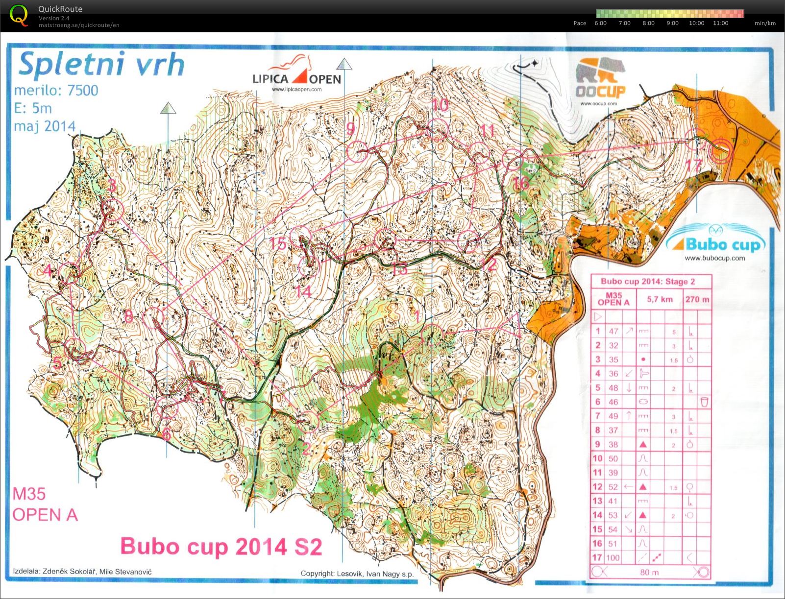 Bubo cup (stage 2) (25/07/2014)