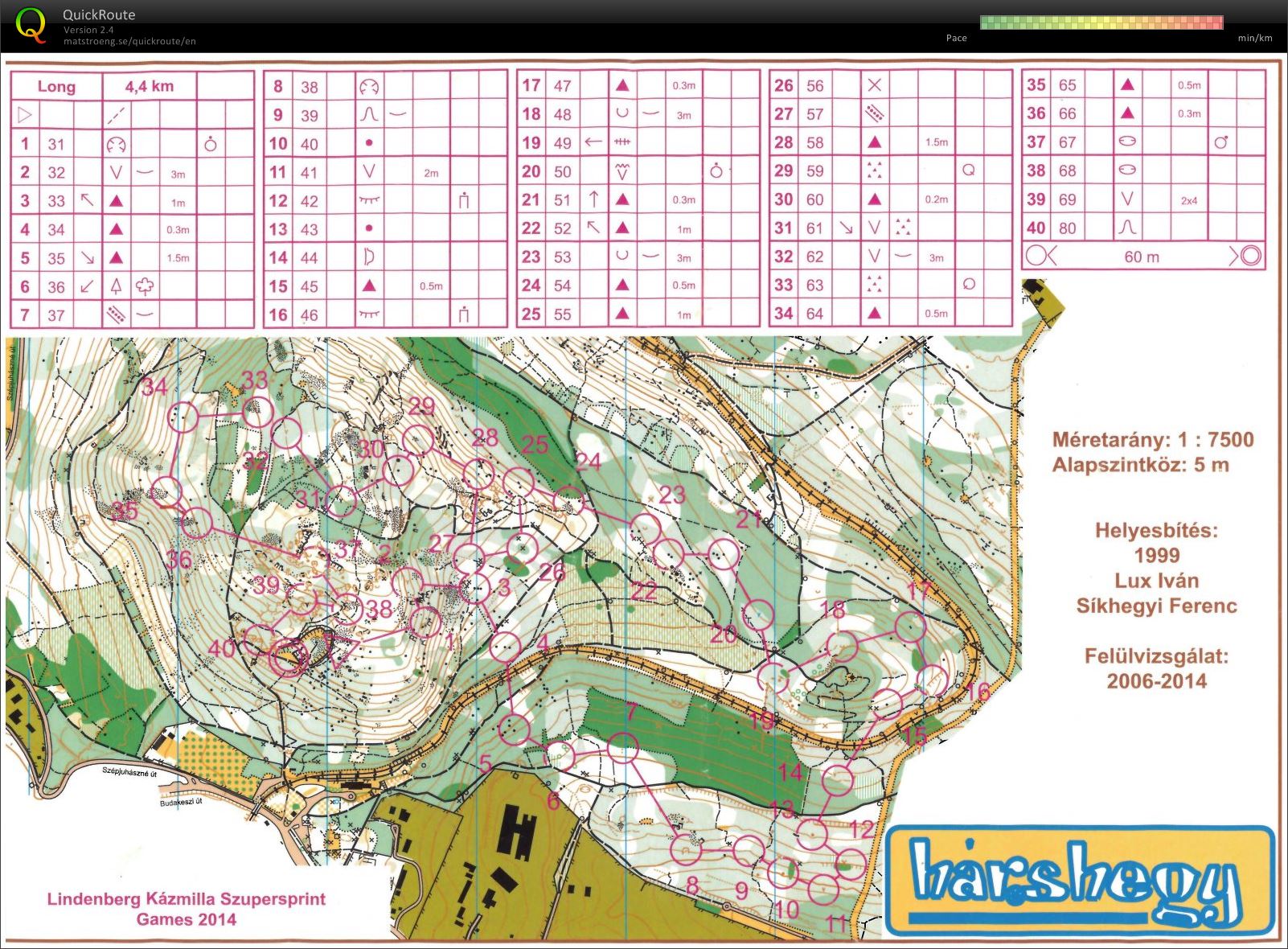 Lindenberg Kázmilla Supersprint Games (Long) (03/09/2014)
