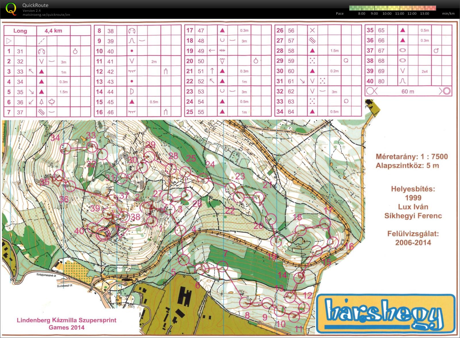 Lindenberg Kázmilla Supersprint Games (Long) (03/09/2014)