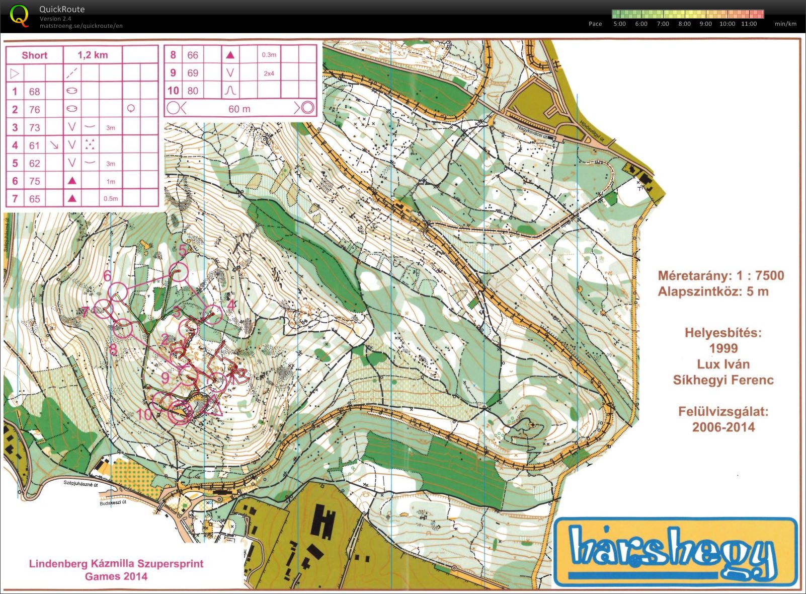 Lindenberg Kázmilla Supersprint Games (Night) (03/09/2014)