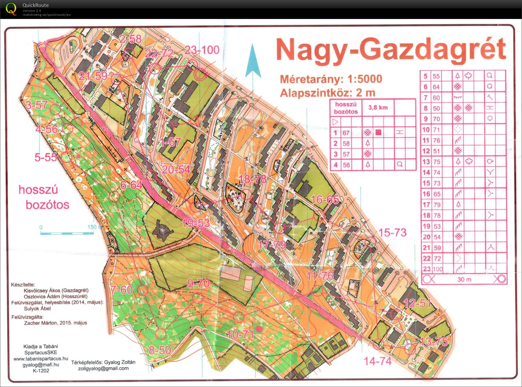 Gazdagrét kupa (3Sz) (20/05/2015)