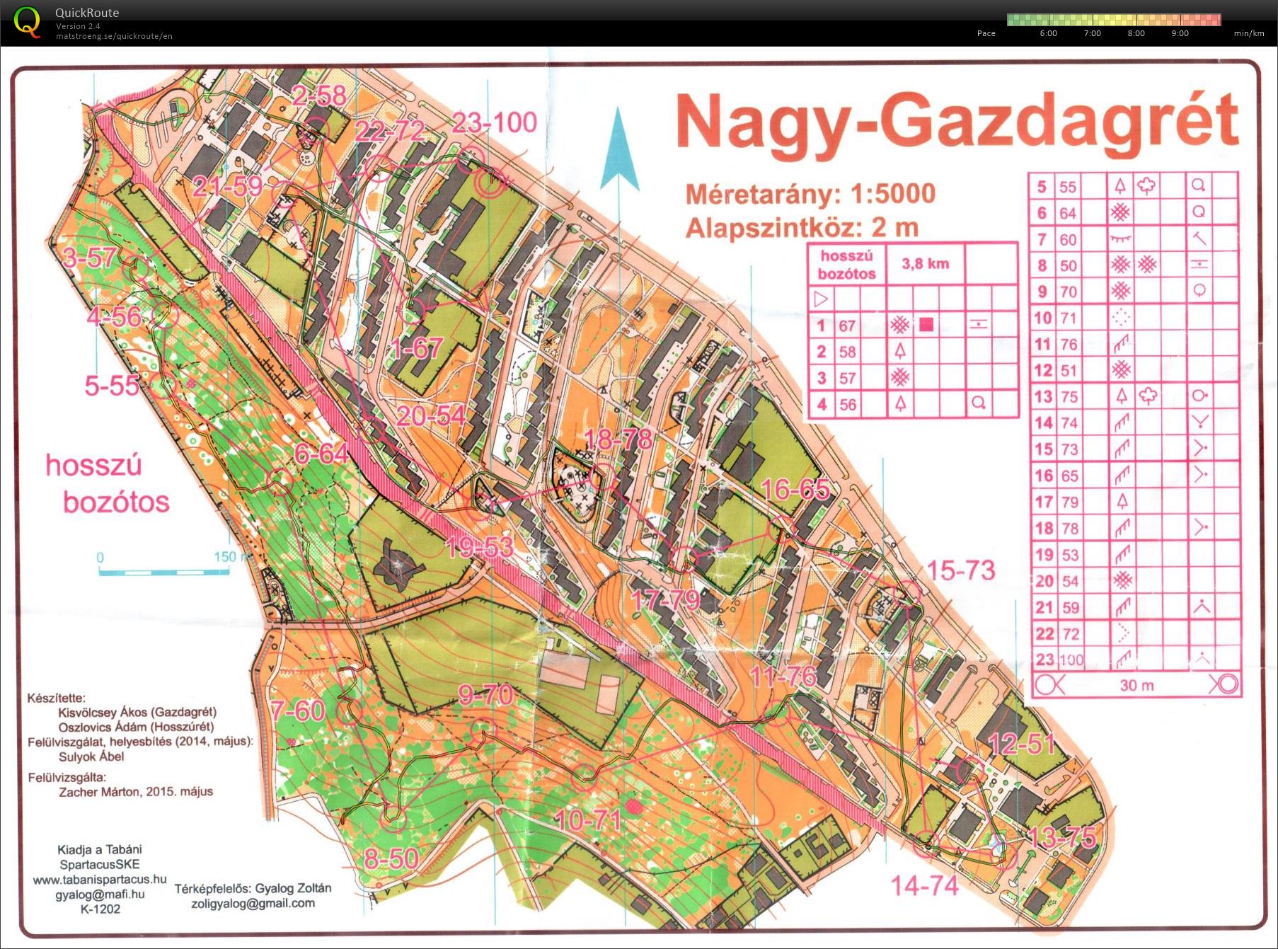 Gazdagrét kupa (3Sz) (20/05/2015)