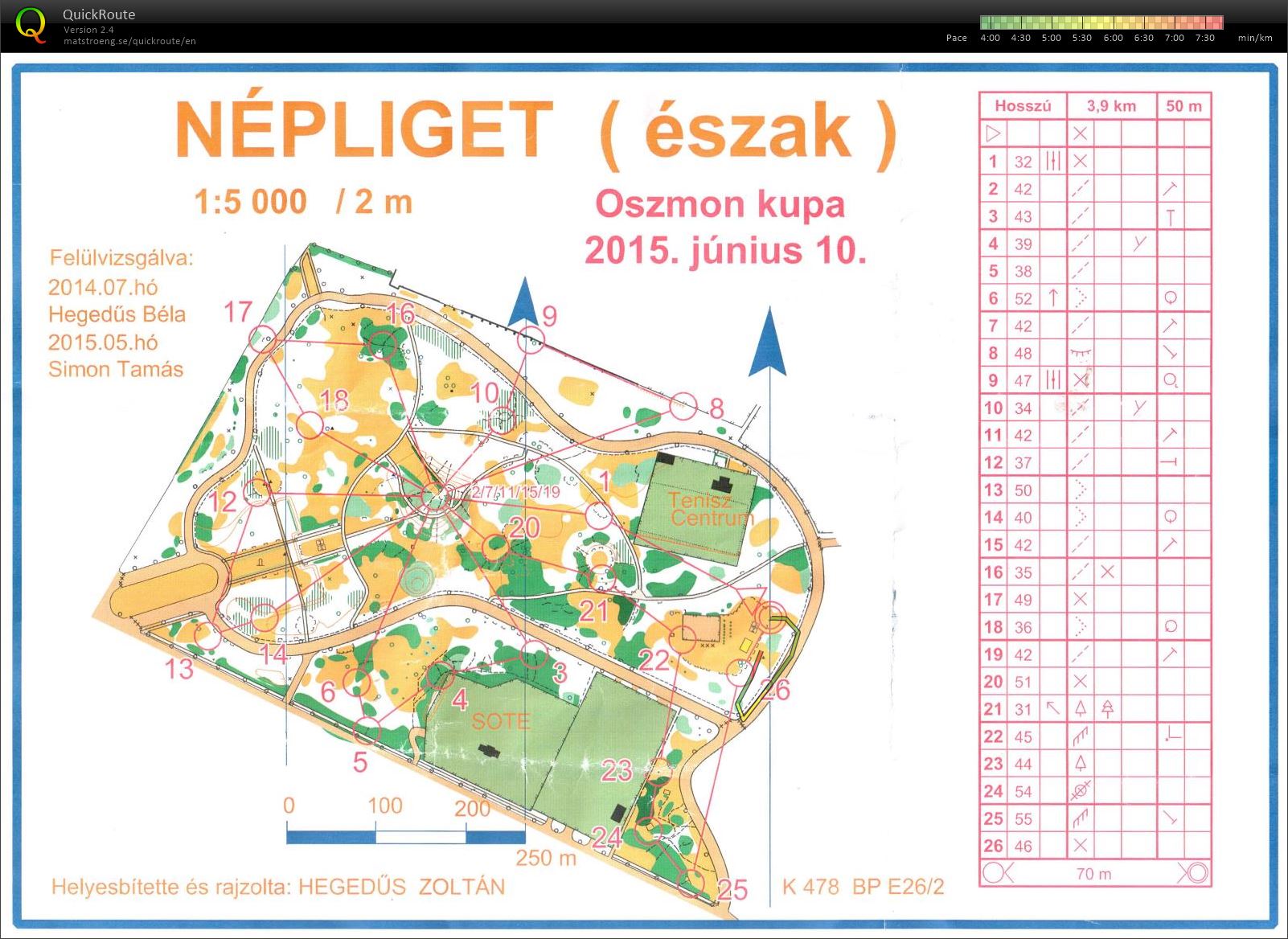 Oszmon kupa (3Sz) (10-06-2015)