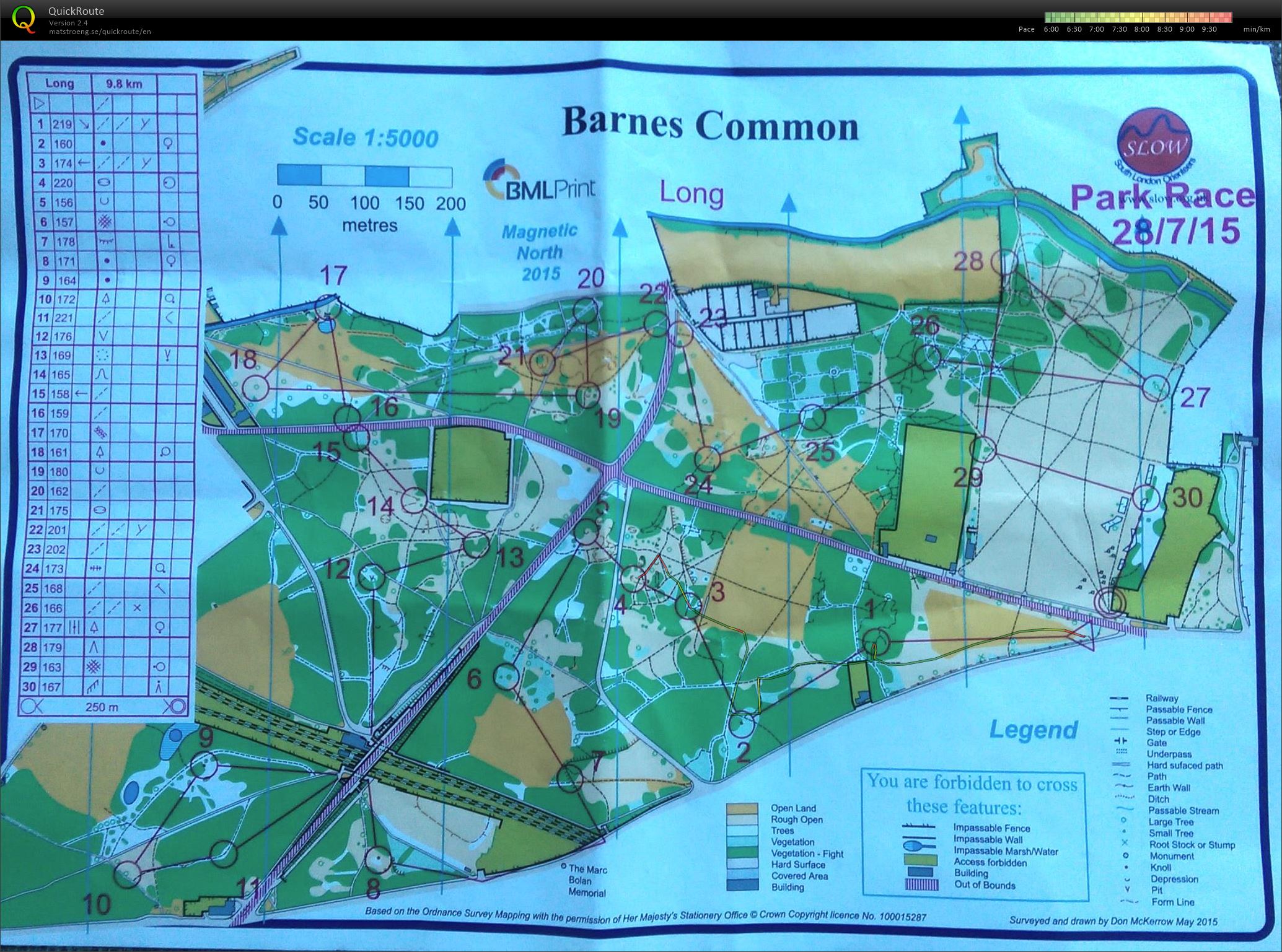 Barnes Common Park Race (28-07-2015)
