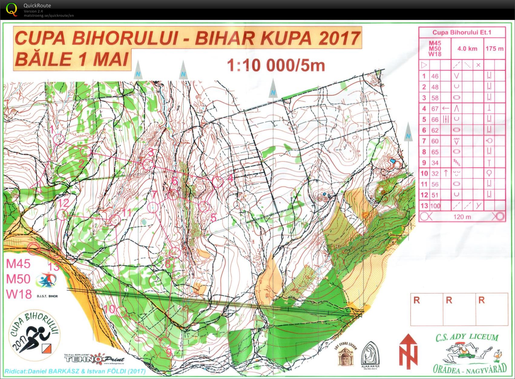 Bihar kupa #1 (22/04/2017)