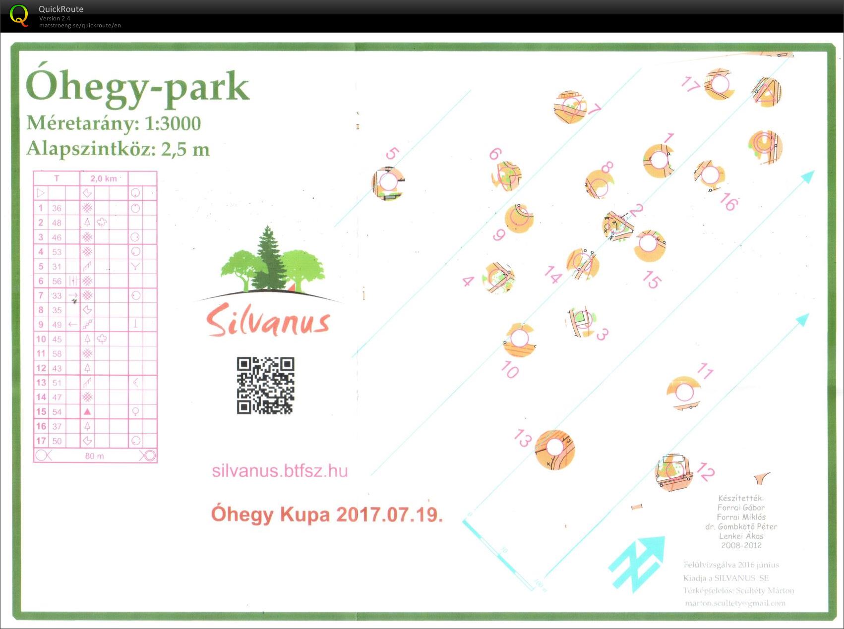 Óhegy Kupa (T) (19/07/2017)