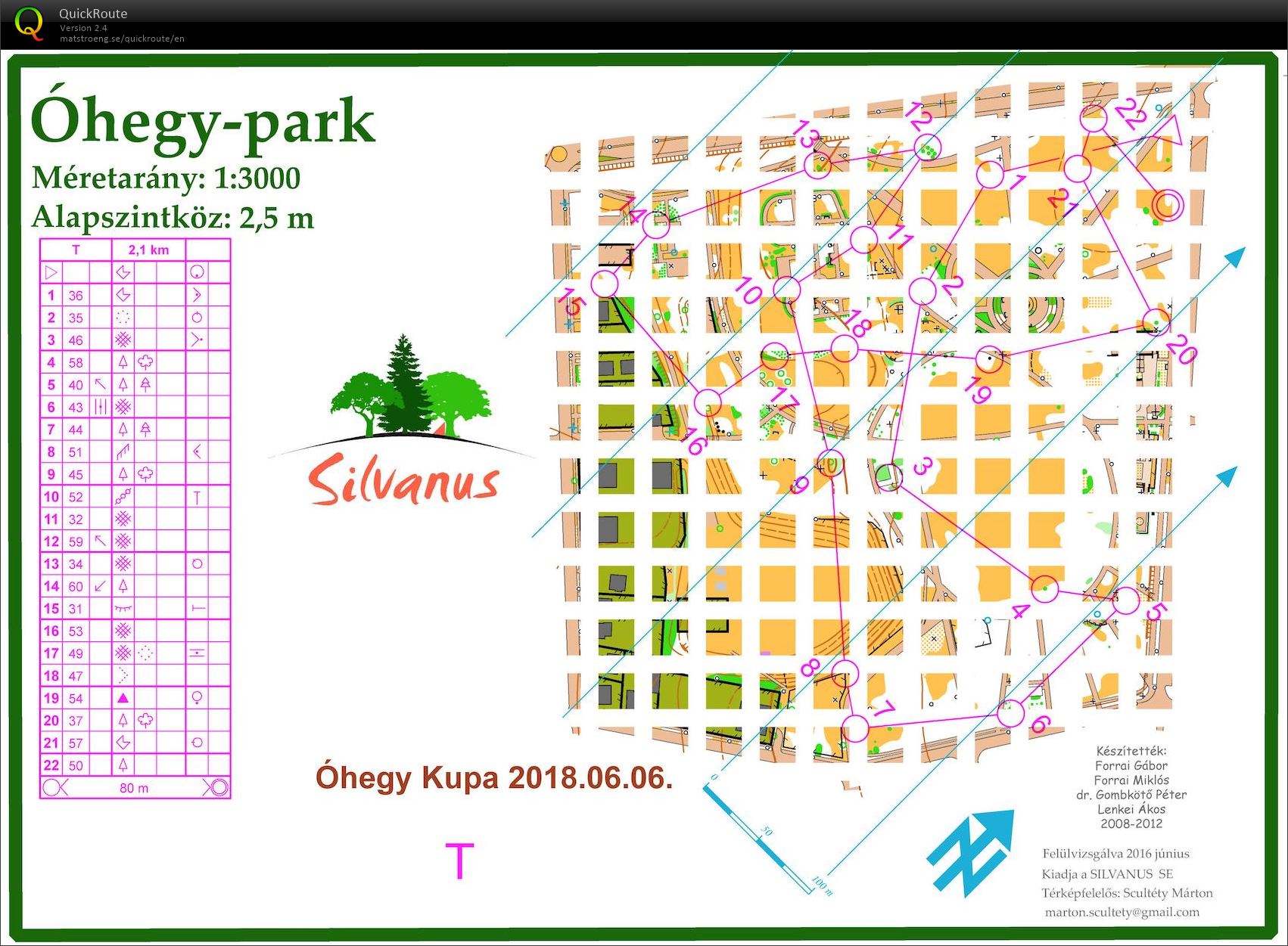 Óhegy Kupa (06/06/2018)