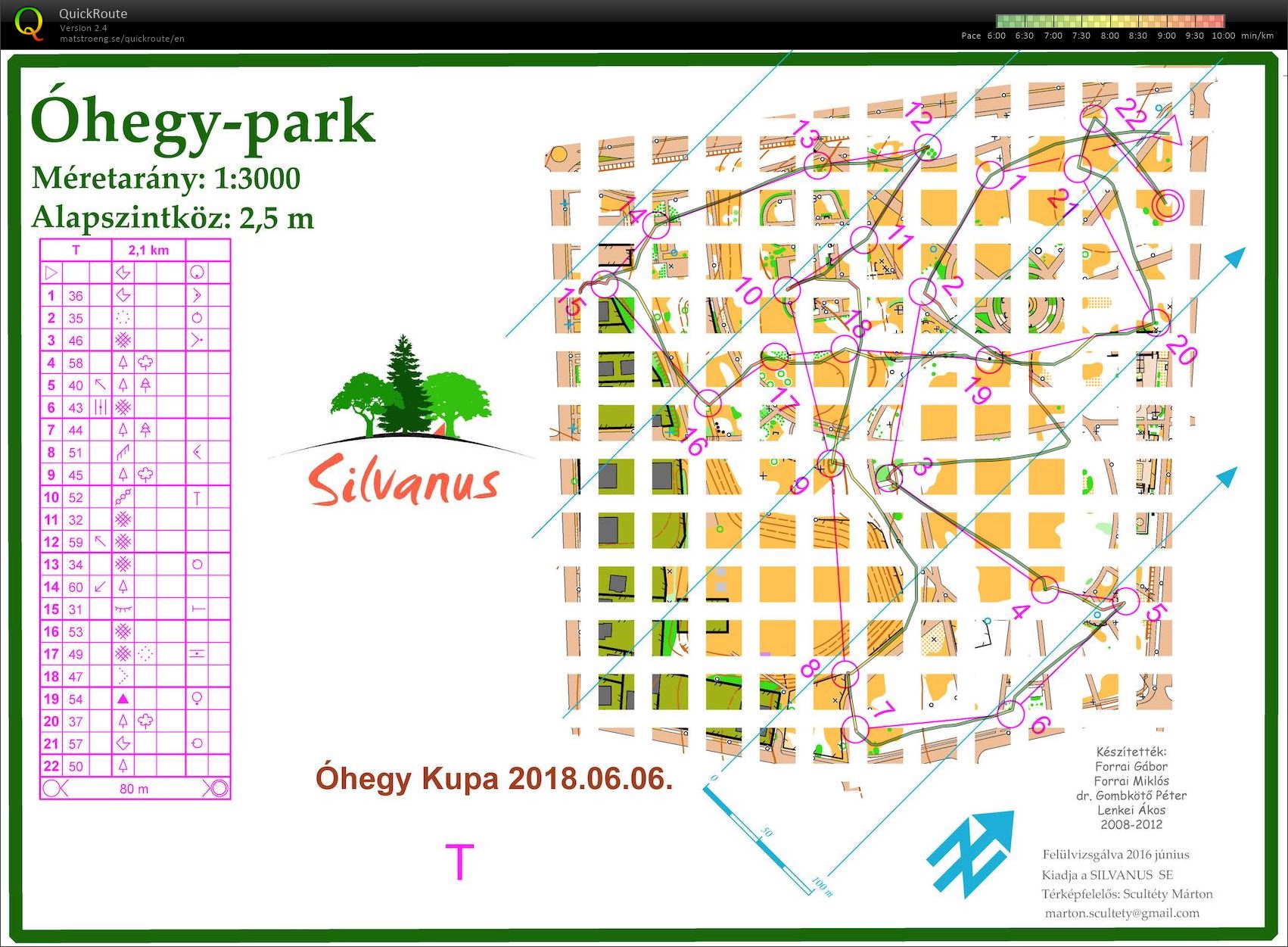 Óhegy Kupa (06/06/2018)