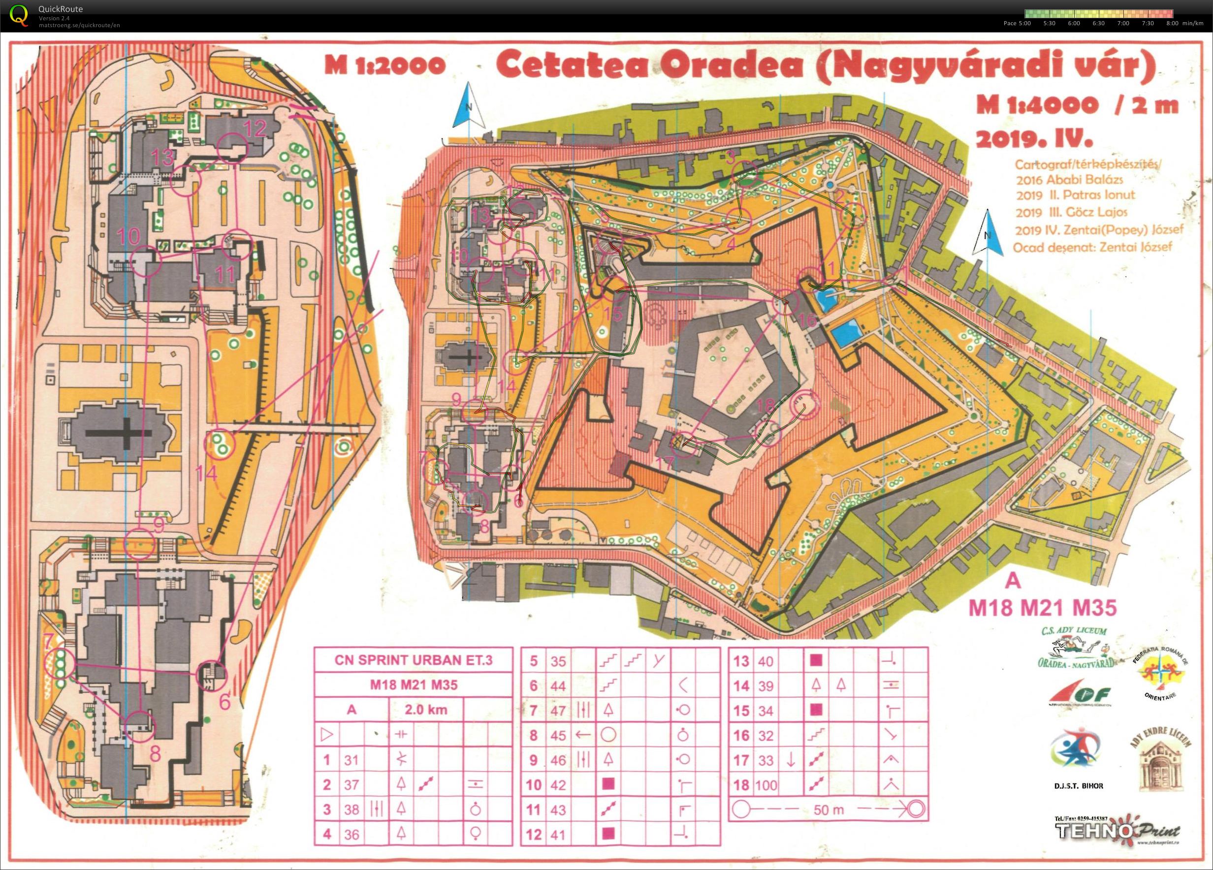 Bihar kupa - Sprint (10/05/2019)