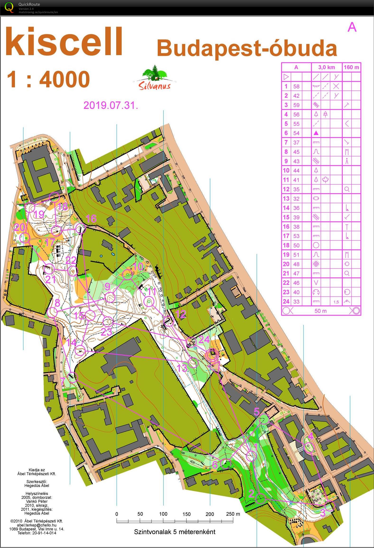 Kozma László emlékverseny #3 (2019-07-31)