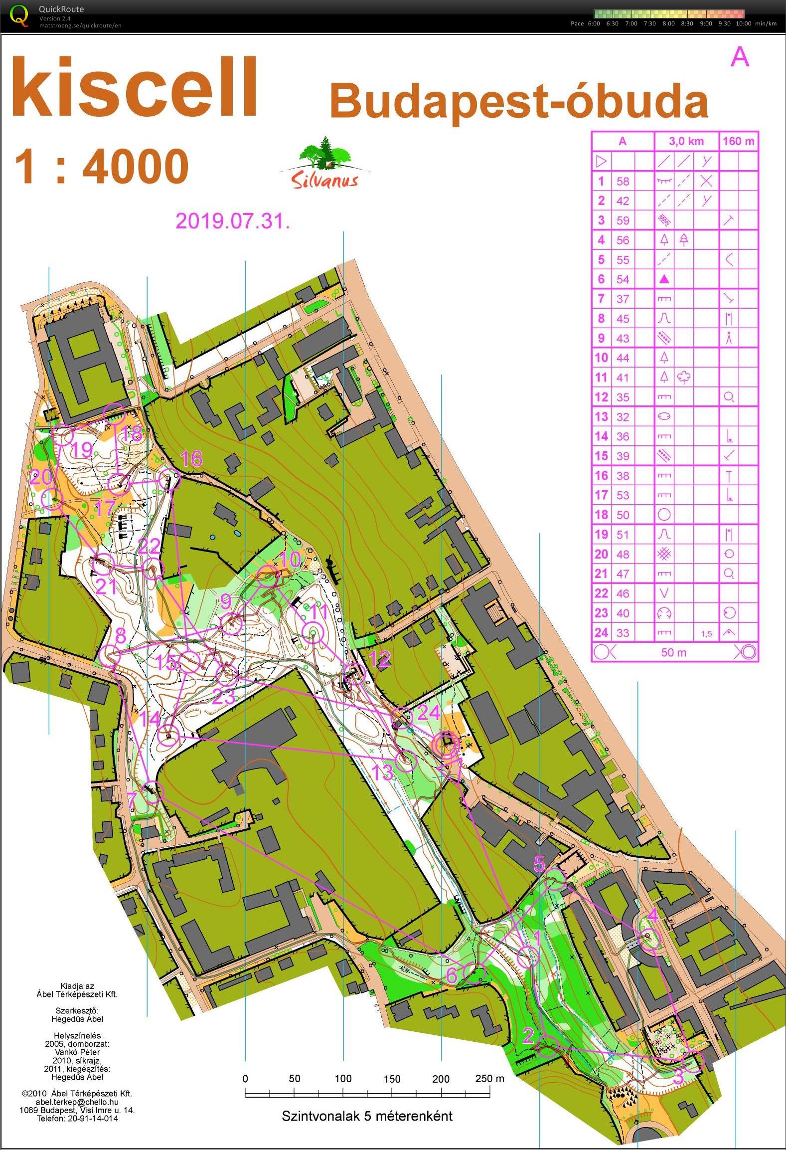 Kozma László emlékverseny #3 (2019-07-31)