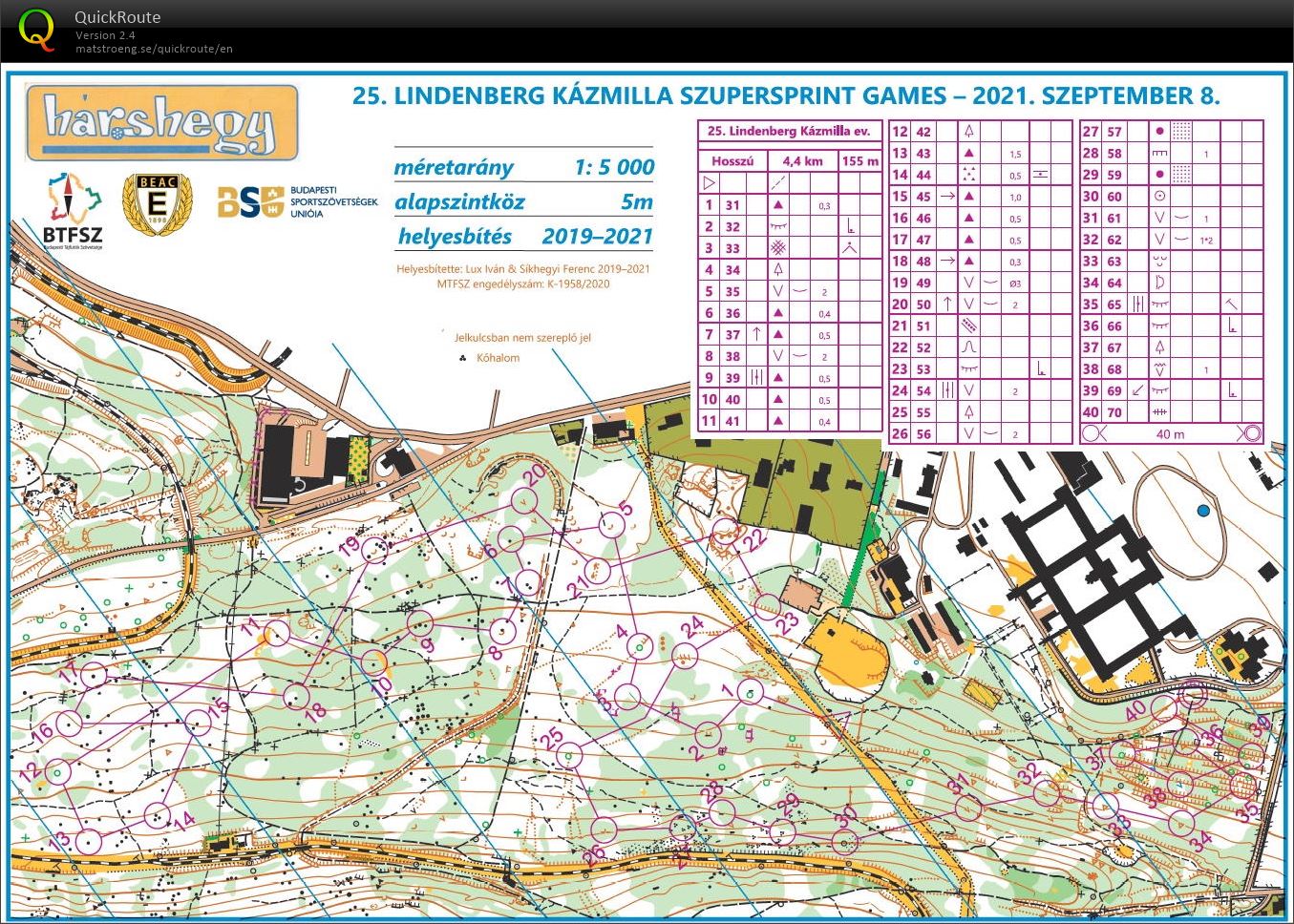 Lindenberg Kázmilla Supersprint Games (08/09/2021)