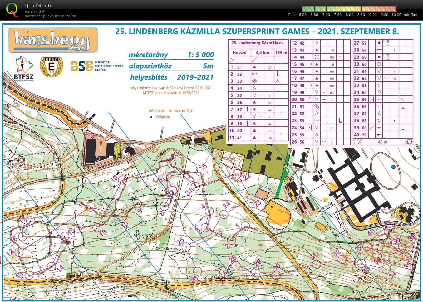 Lindenberg Kázmilla Supersprint Games (08/09/2021)