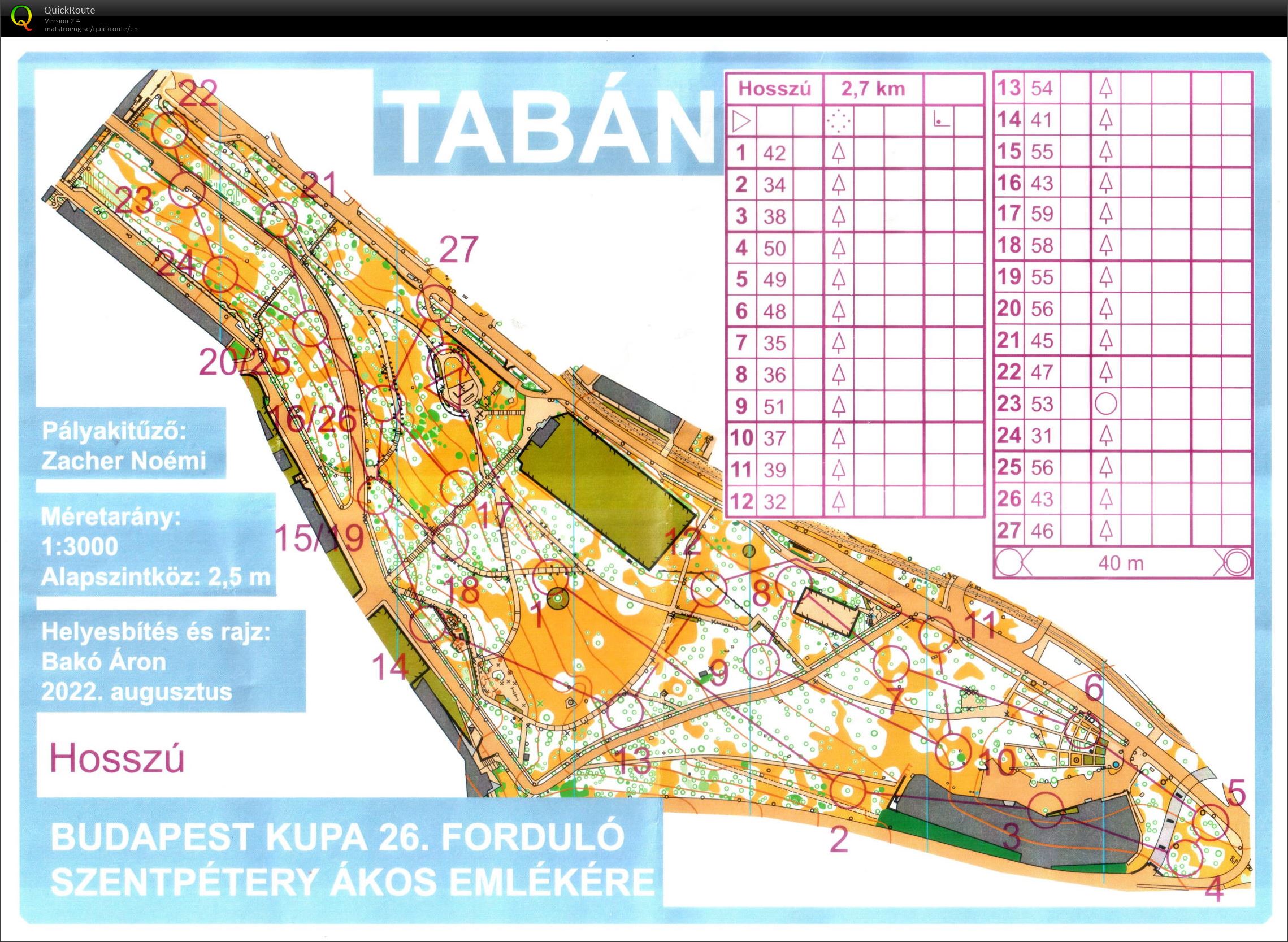 Budapest kupa, Tabán, A (31/08/2022)