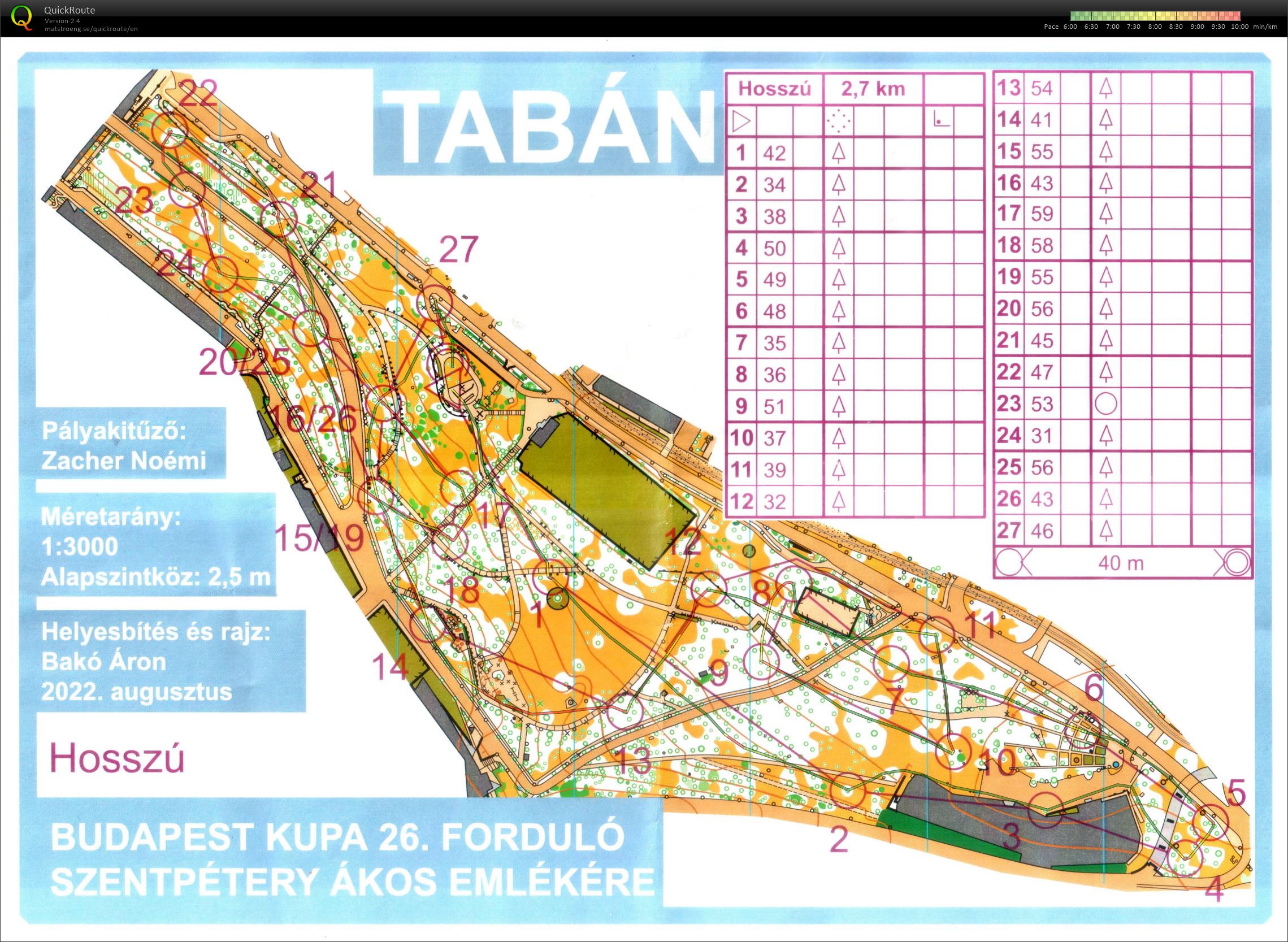 Budapest kupa, Tabán, A (31/08/2022)