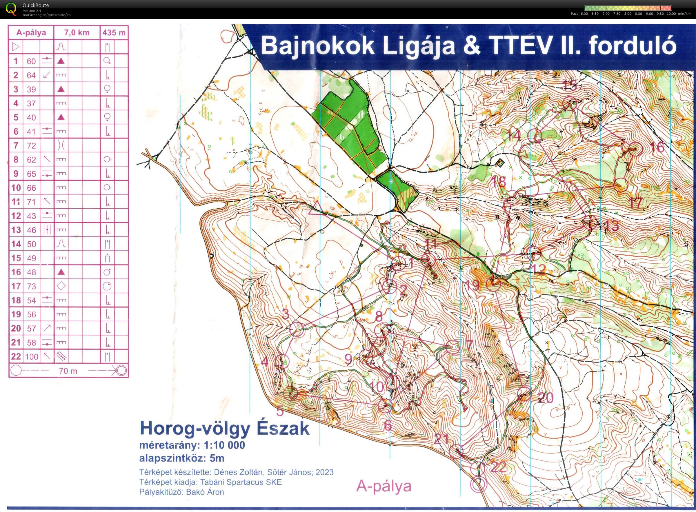 TTEV #2 (13/01/2024)