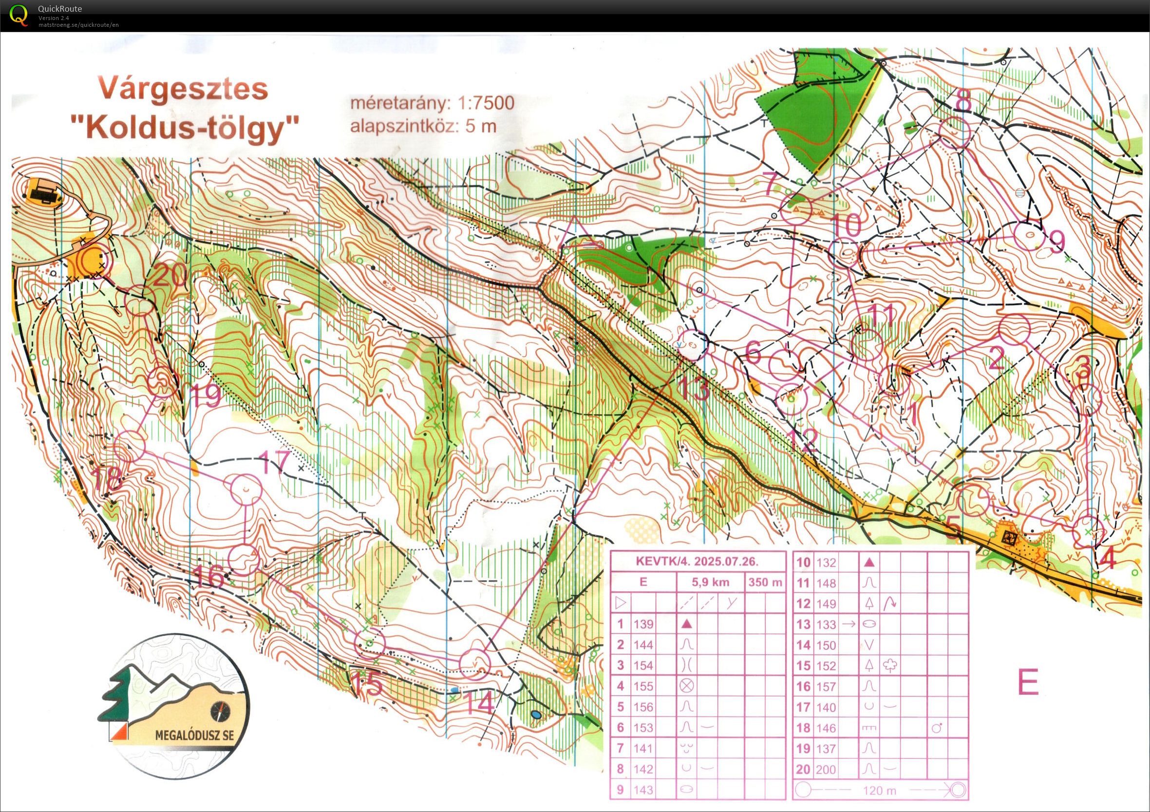 Komárom-Esztergom vm kupa #4 (26/07/2025)