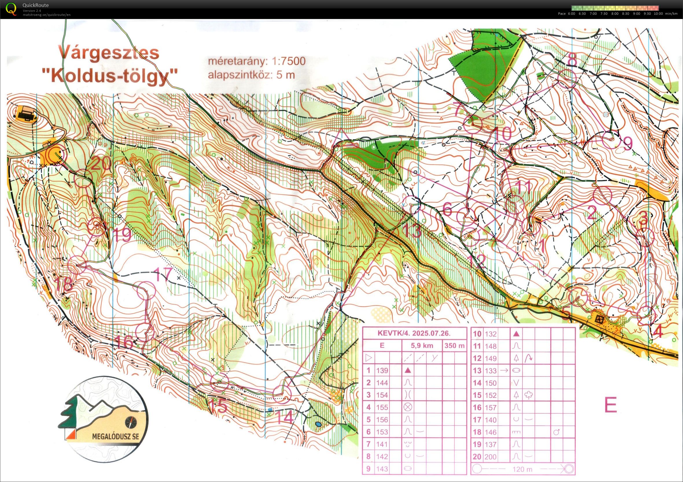 Komárom-Esztergom vm kupa #4 (26/07/2025)