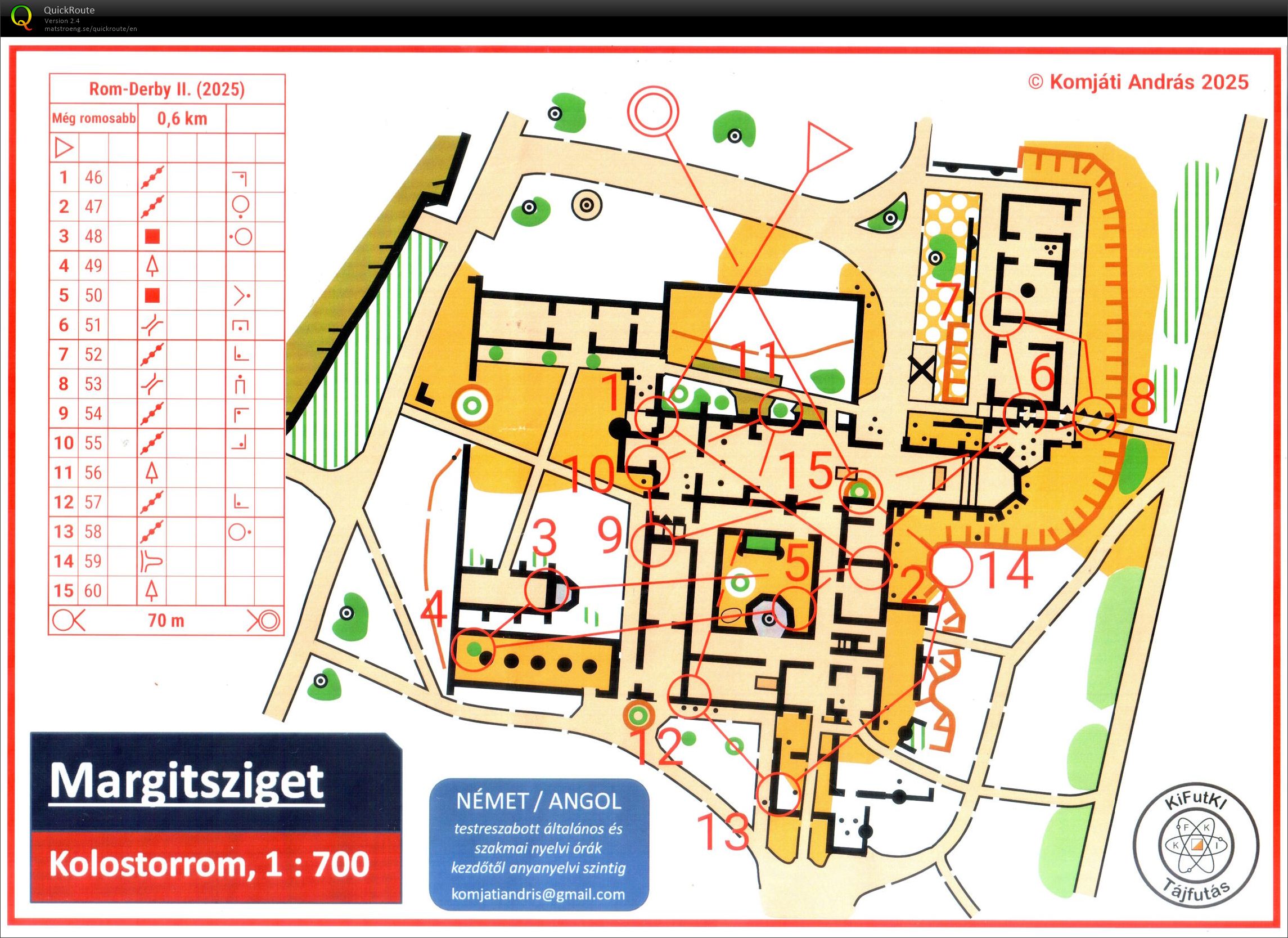 Budapest Kupa #24 - Rom (06/08/2025)