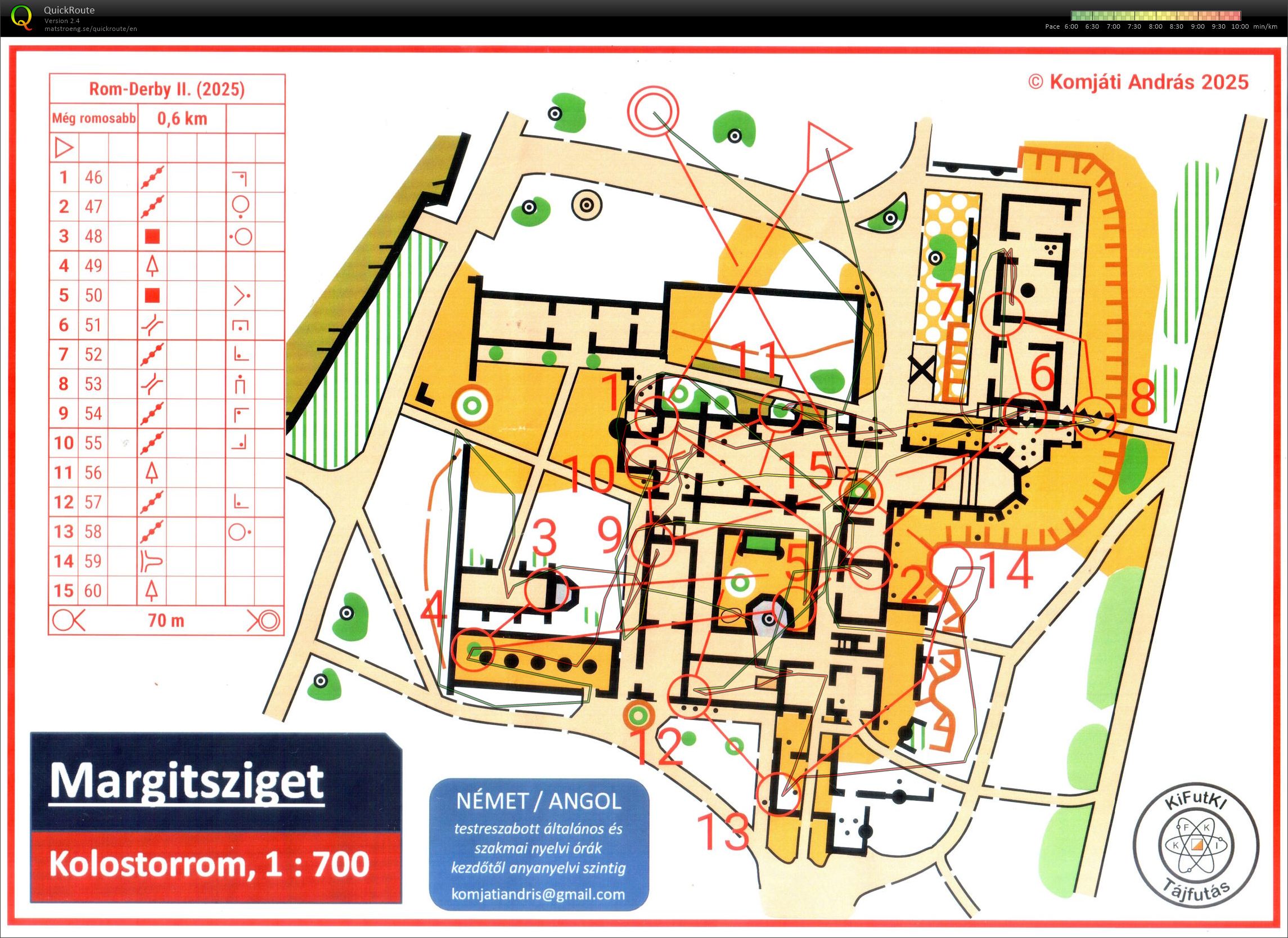 Budapest Kupa #24 - Rom (06/08/2025)