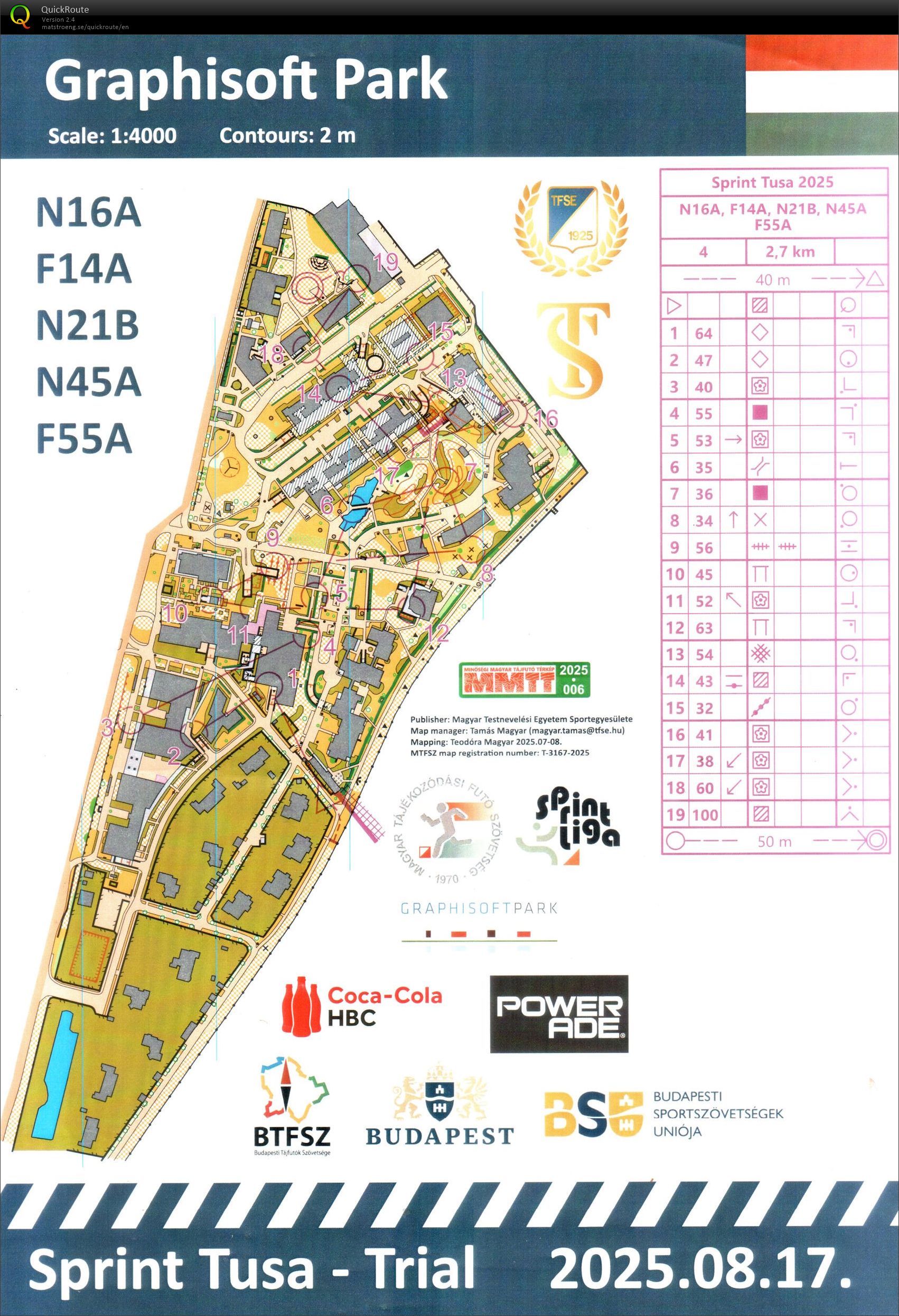 Budapest Sprint Bajnoksága (17/08/2025)