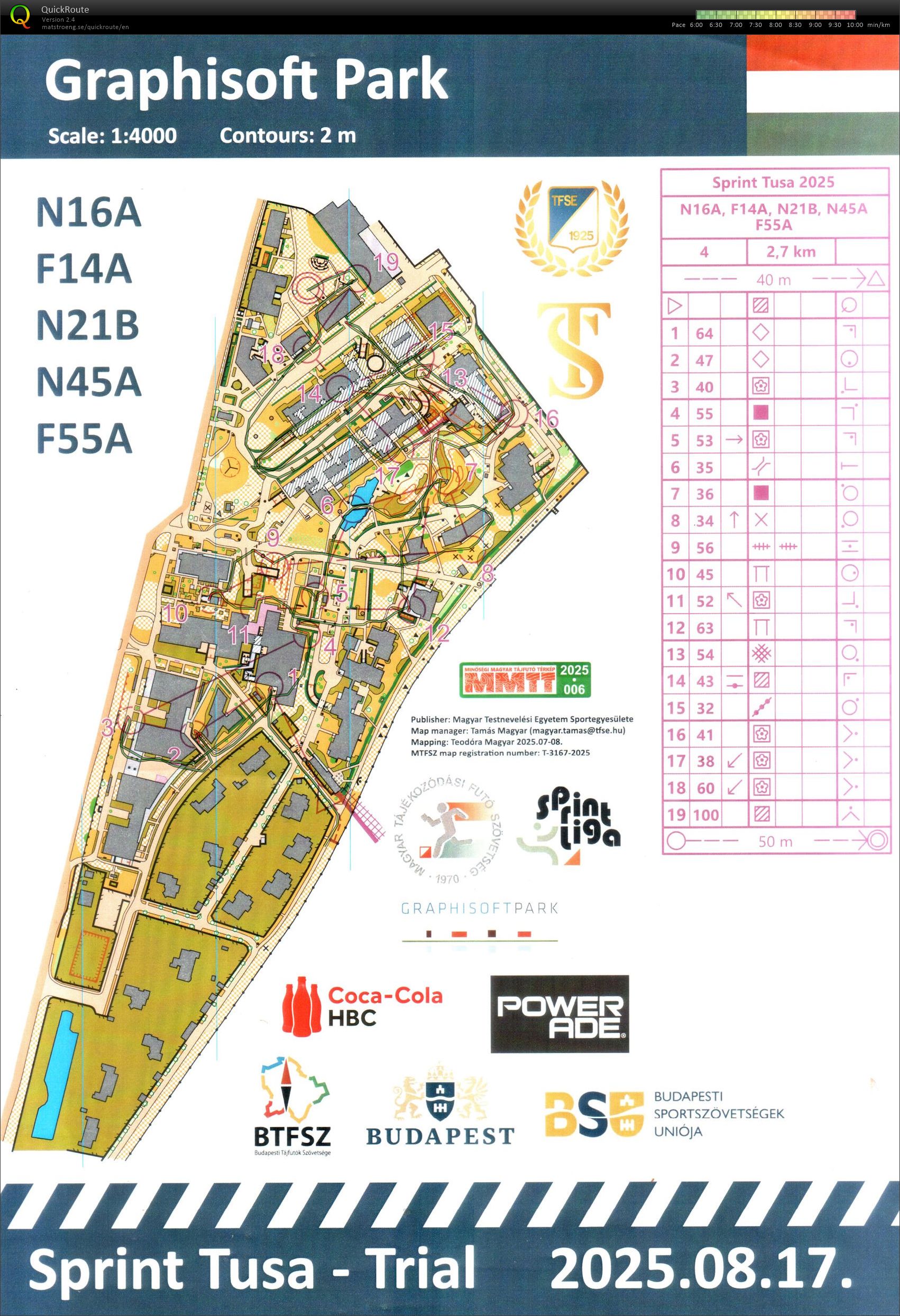 Budapest Sprint Bajnoksága (17/08/2025)