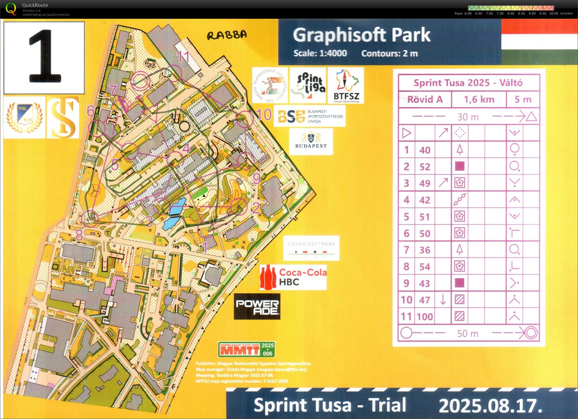 Budapest Sprint Váltó 1/4 (17/08/2025)