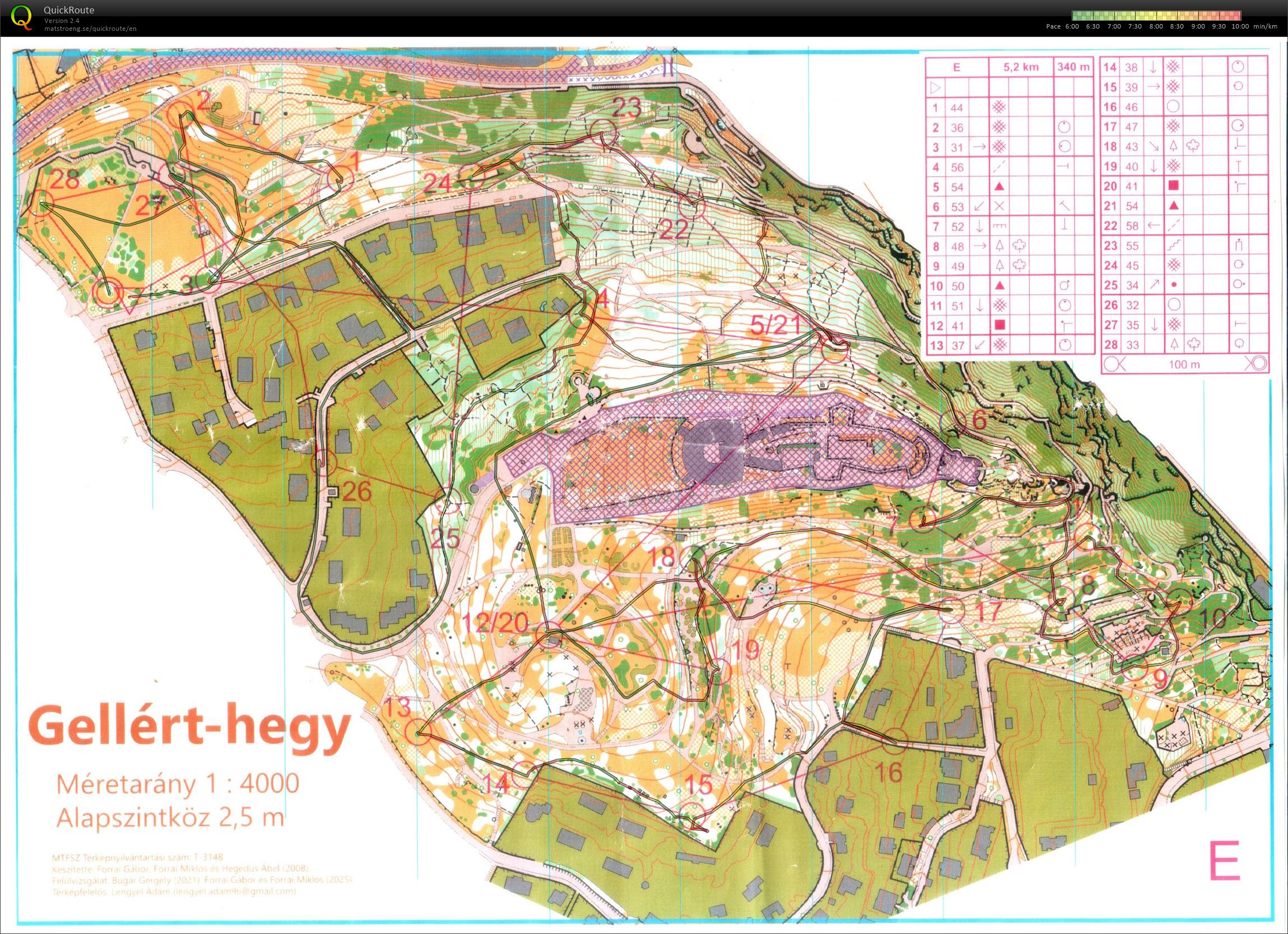 Budapest kupa #27 (03/09/2025)