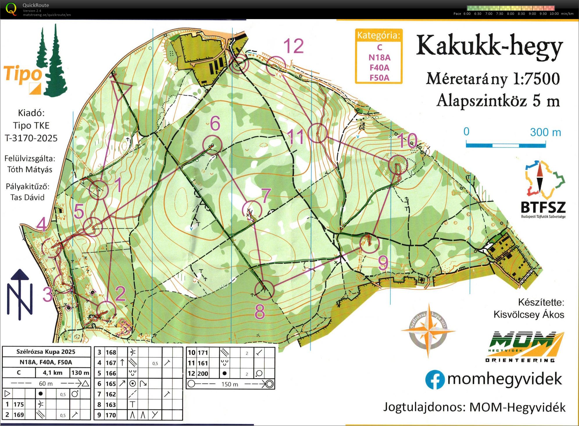 Budapest Éjszakai Bajnokság (15/10/2025)