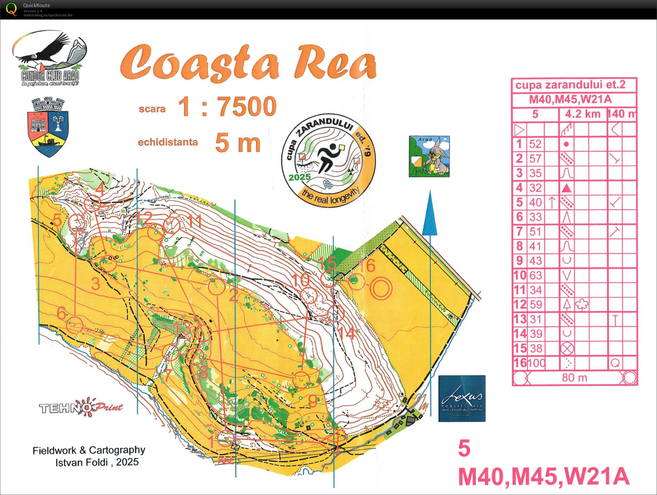 Zaránd kupa #2 (19/10/2025)