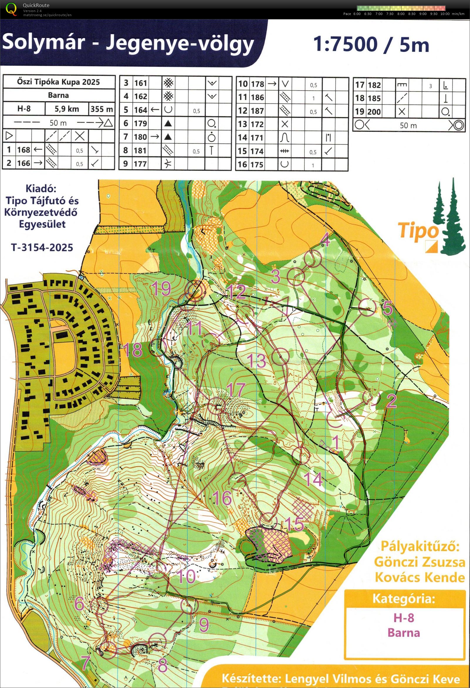 Tipóka kupa (02/11/2025)