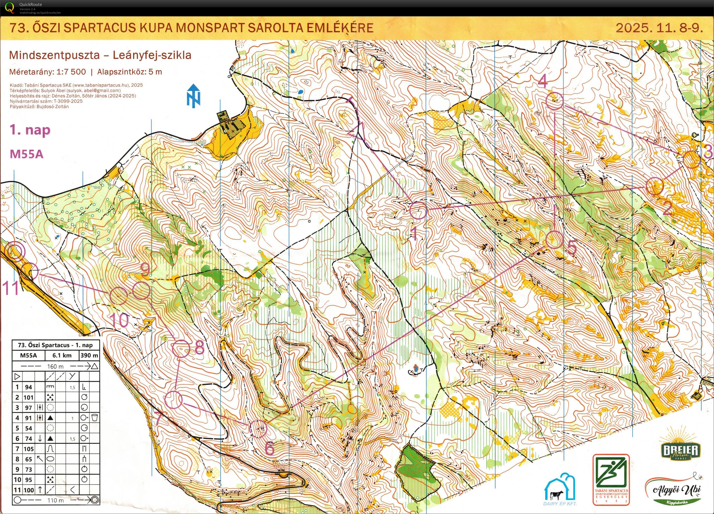 Spartacus kupa #1 (08/11/2025)