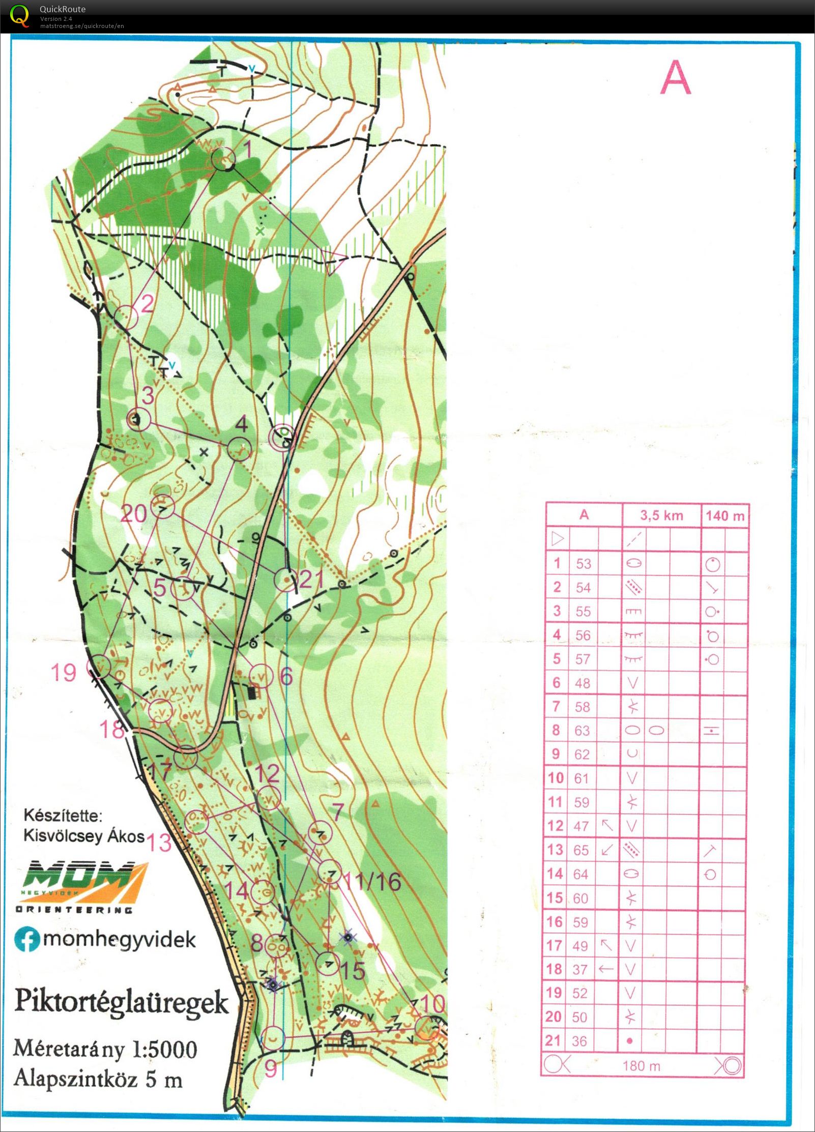 Silvanus téli edzés #3 (07/12/2025)
