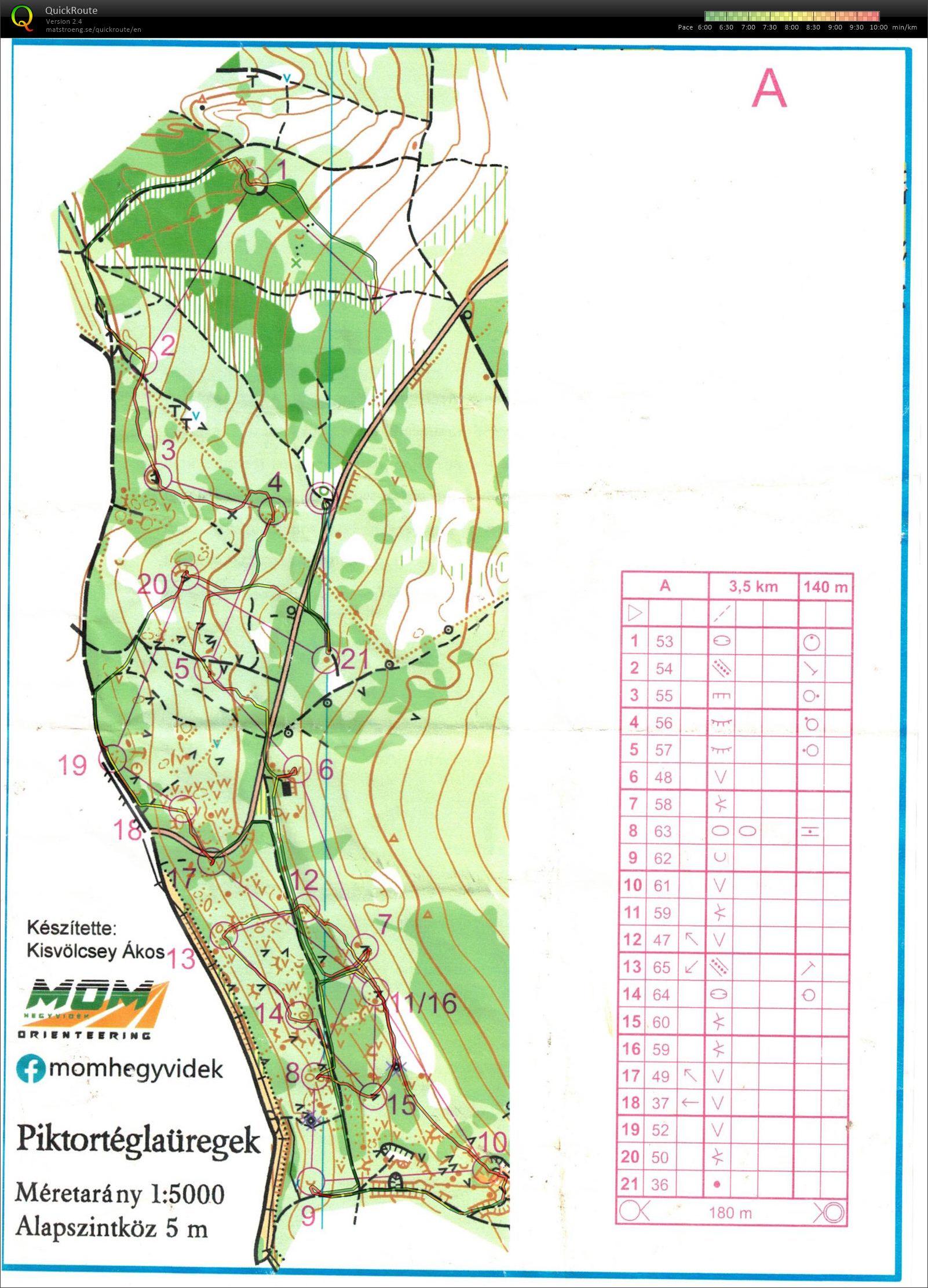 Silvanus téli edzés #3 (07/12/2025)
