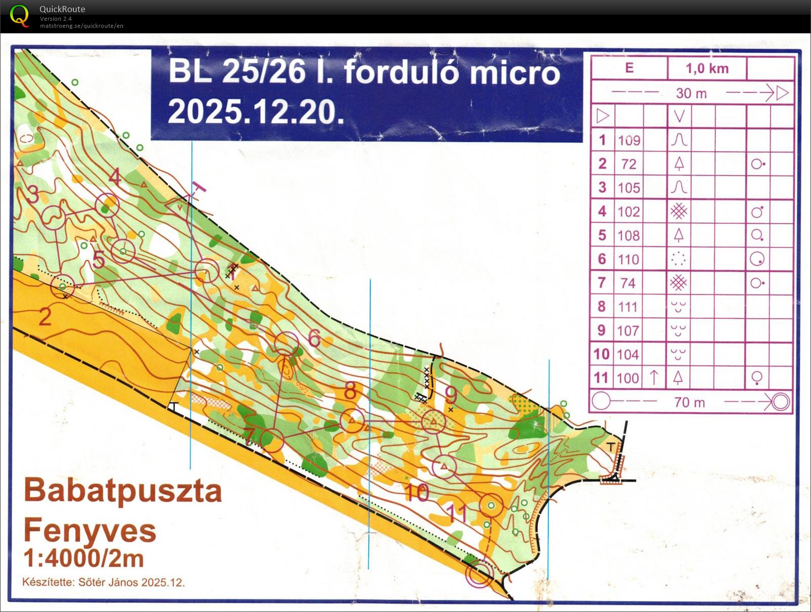 TTEV1 - Babatpuszta (part 3) (20/12/2025)