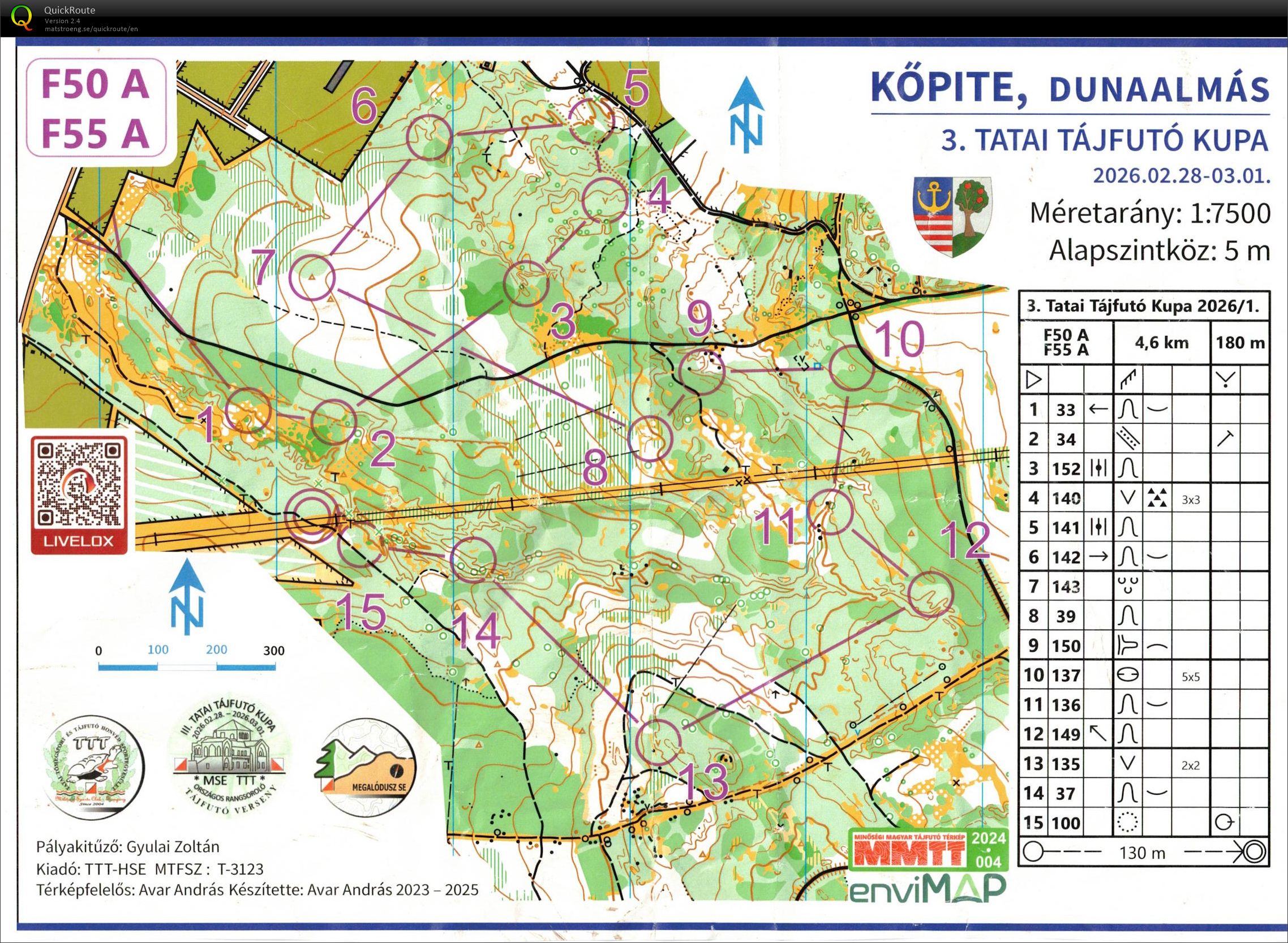 Tatai Tájfutó Kupa #1 (28/02/2026)