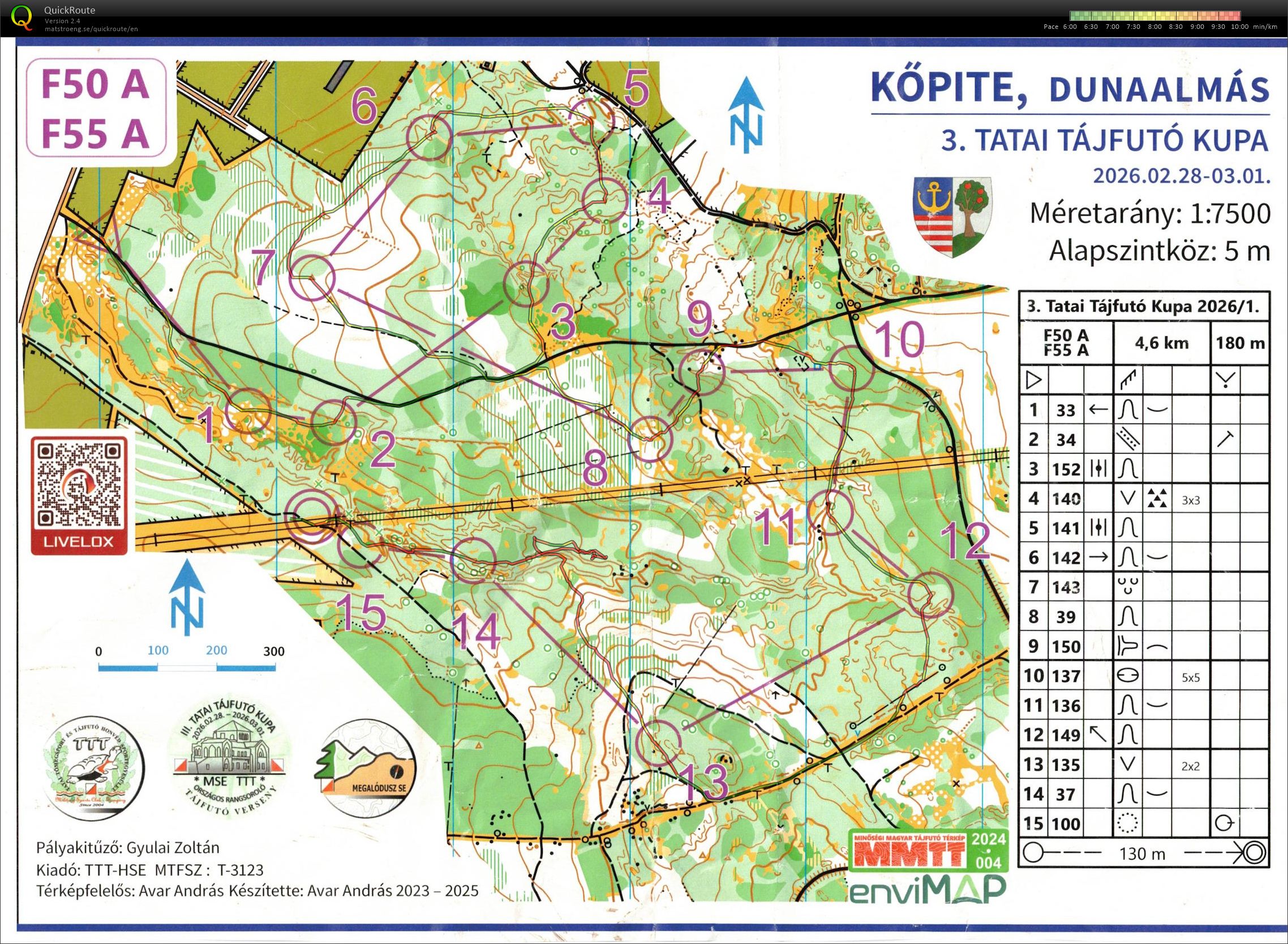 Tatai Tájfutó Kupa #1 (28/02/2026)