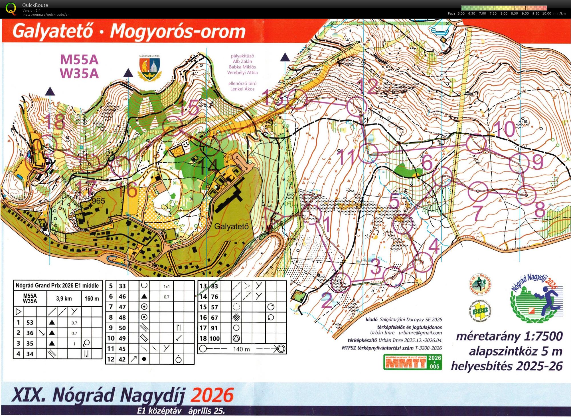 Nógrád Nagydíj - középtáv (25/04/2026)